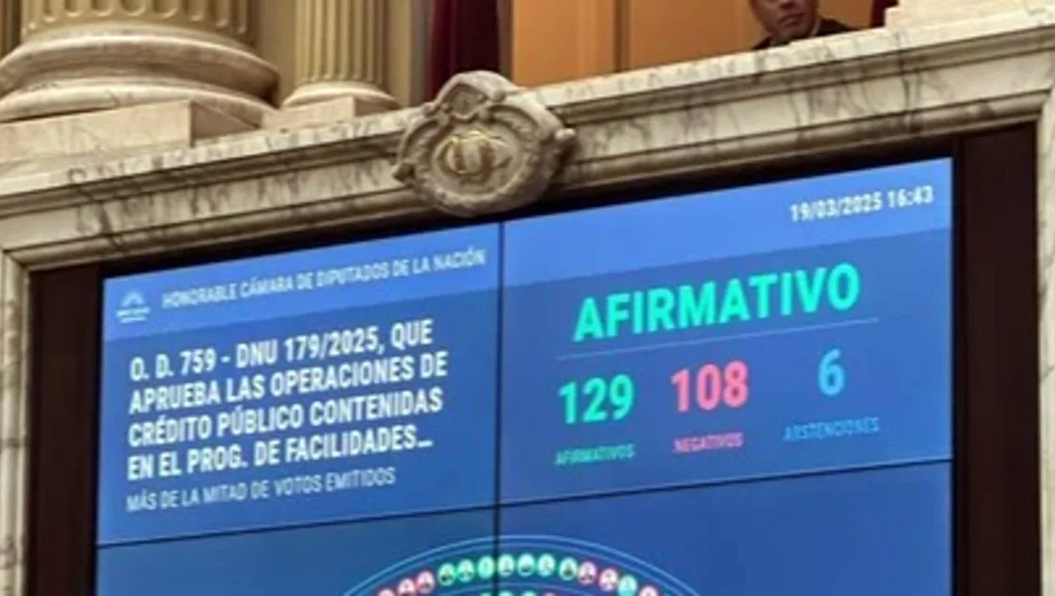 Diputados aprobó el DNU del acuerdo con el FMI