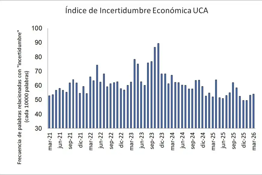 UCA