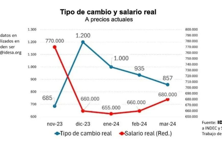 Tipo de cambio