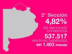 Elecciones 2011: Resultados oficiales en la Segunda Sección