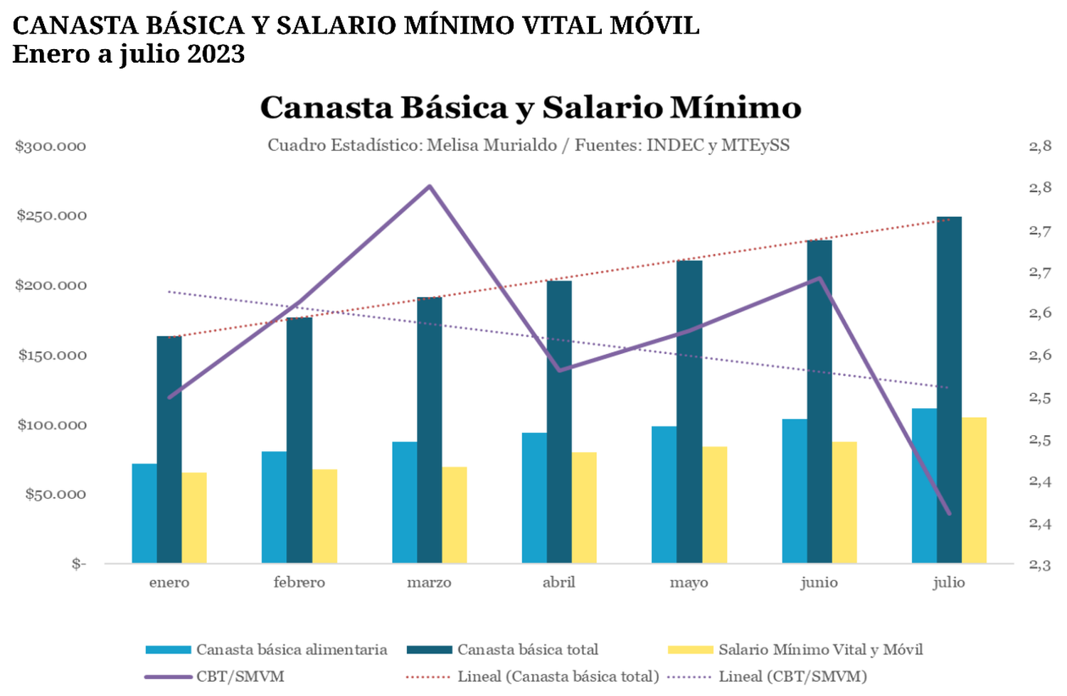 Salario e inflación