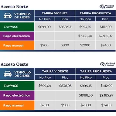 Tarias de pejes