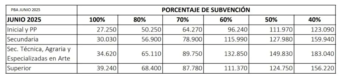 cuotas colegios privados junio julio 2025 pba - 1