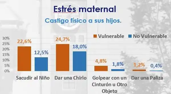 Informe revela desigualdades en la maternidad en Argentina