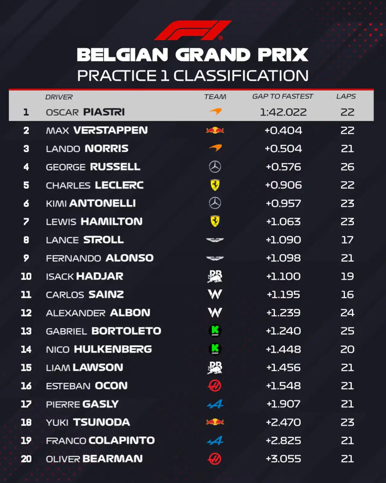 posiciones