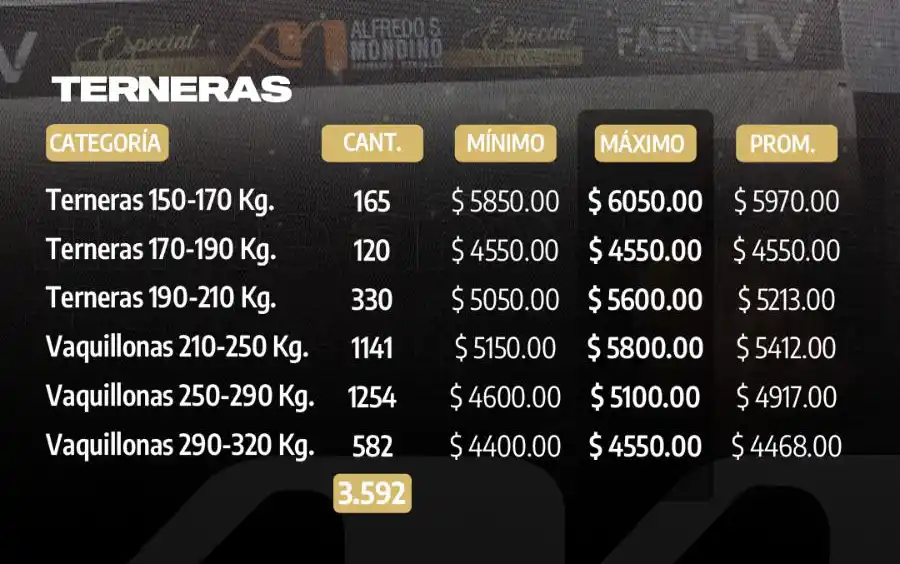 terneras rc