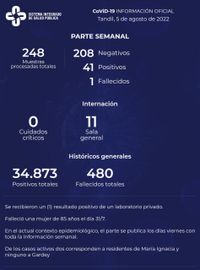 Covid-19: en los últimos siete días se reportaron 41 nuevos contagios y una mujer fallecida