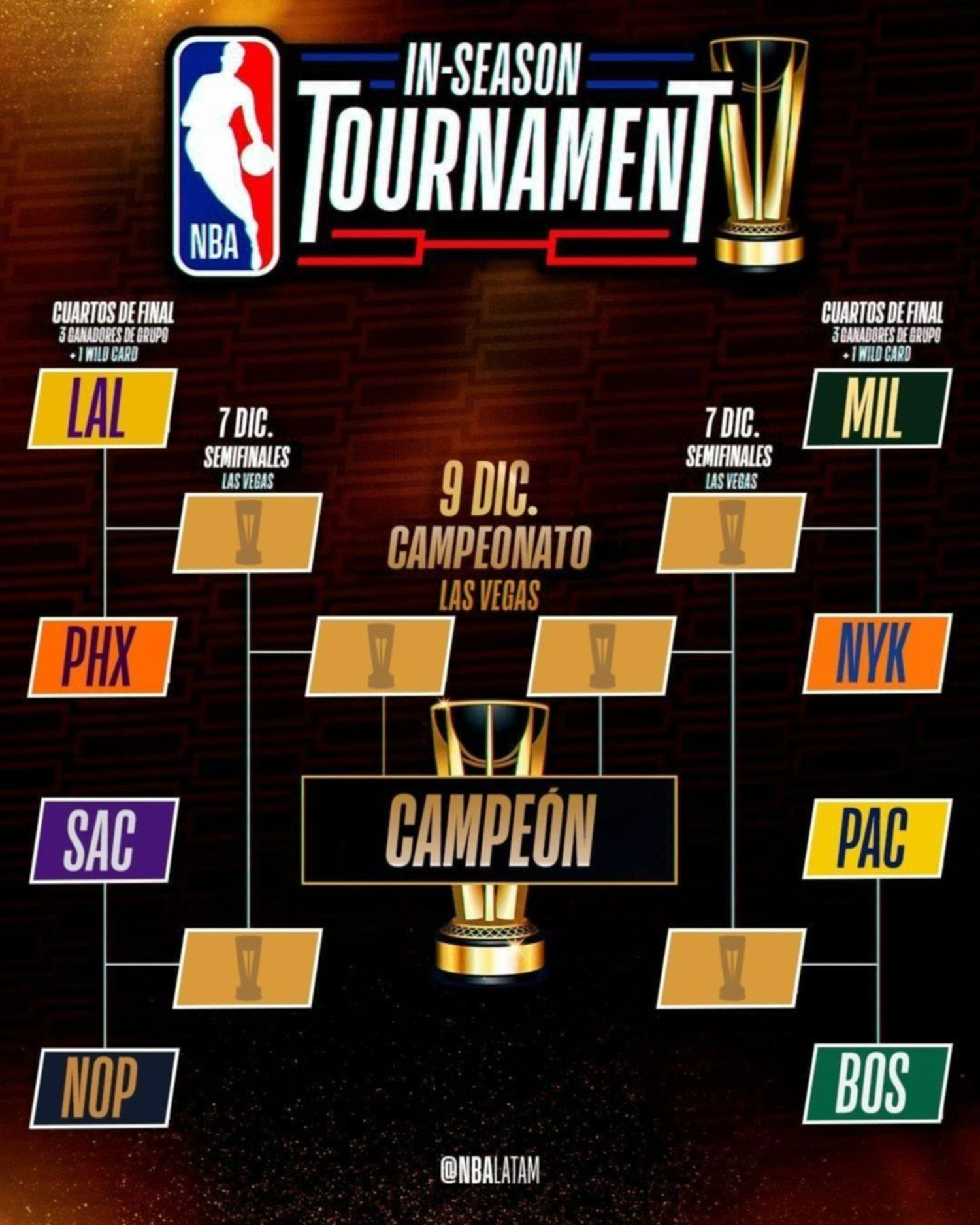 Estos son los premios del In-Season Tournament de la NBA