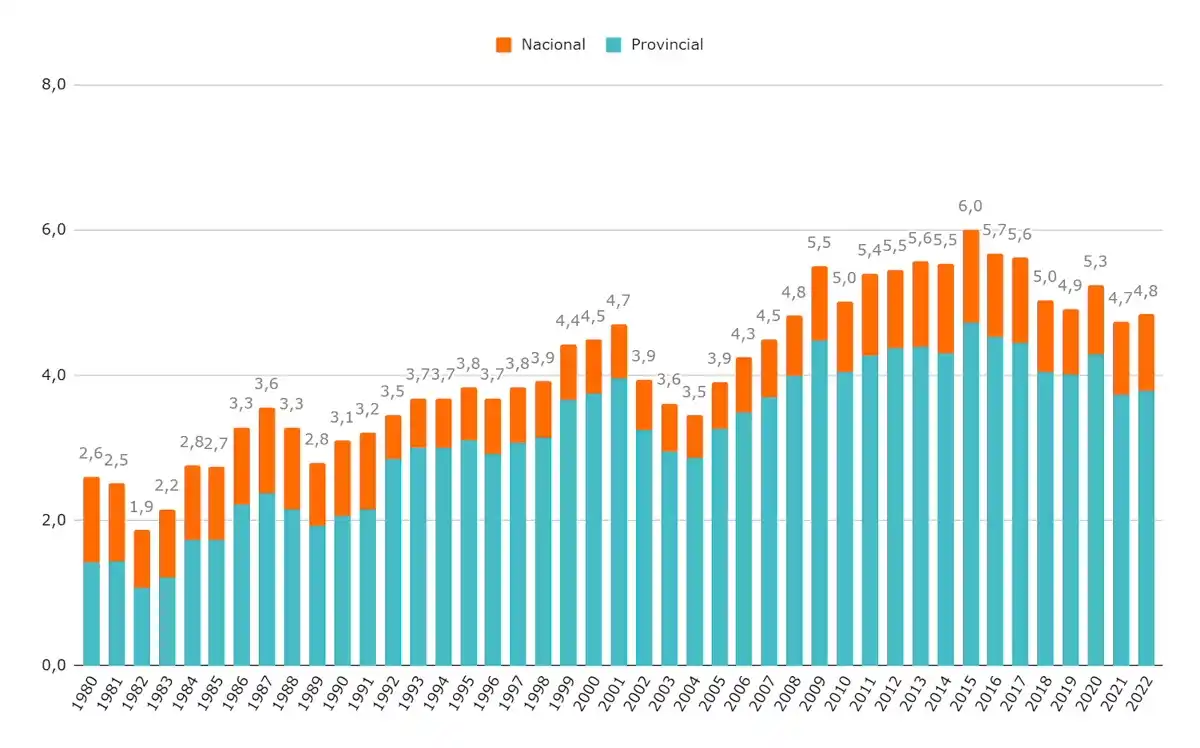grafico1