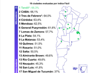 Tandil encabeza un ranking de ciudades en modernización y digitalización
