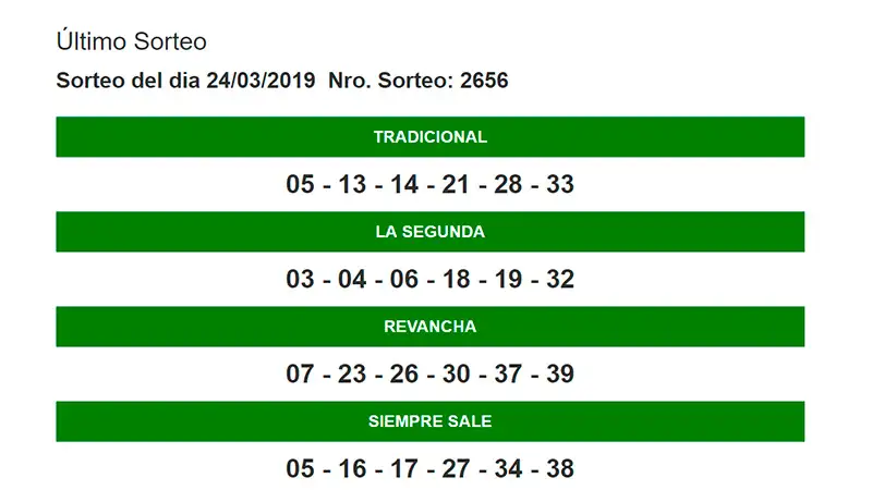 Quini 6: un entrerriano ganó 38 millones de pesos