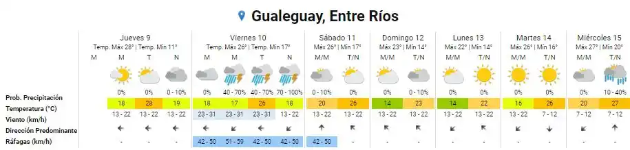 clima
