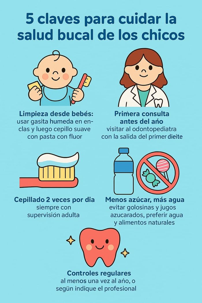 Dientes