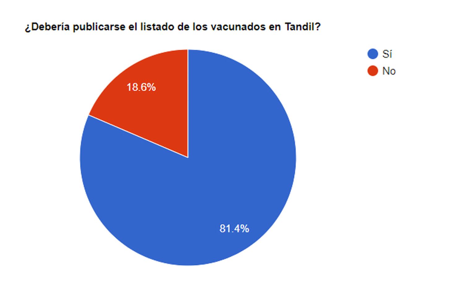 Para los lectores de El Eco el listado de los vacunados debería publicarse