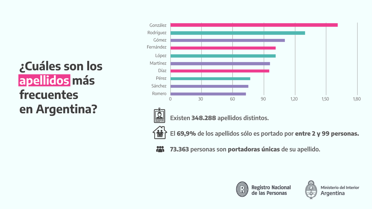 Informe Renaper