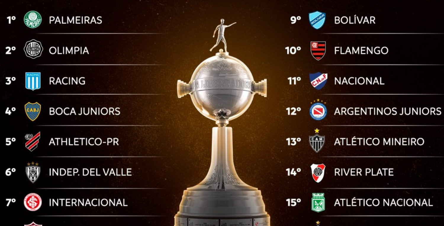 Cómo quedó el fixture de los octavos de final de la Copa Libertadores