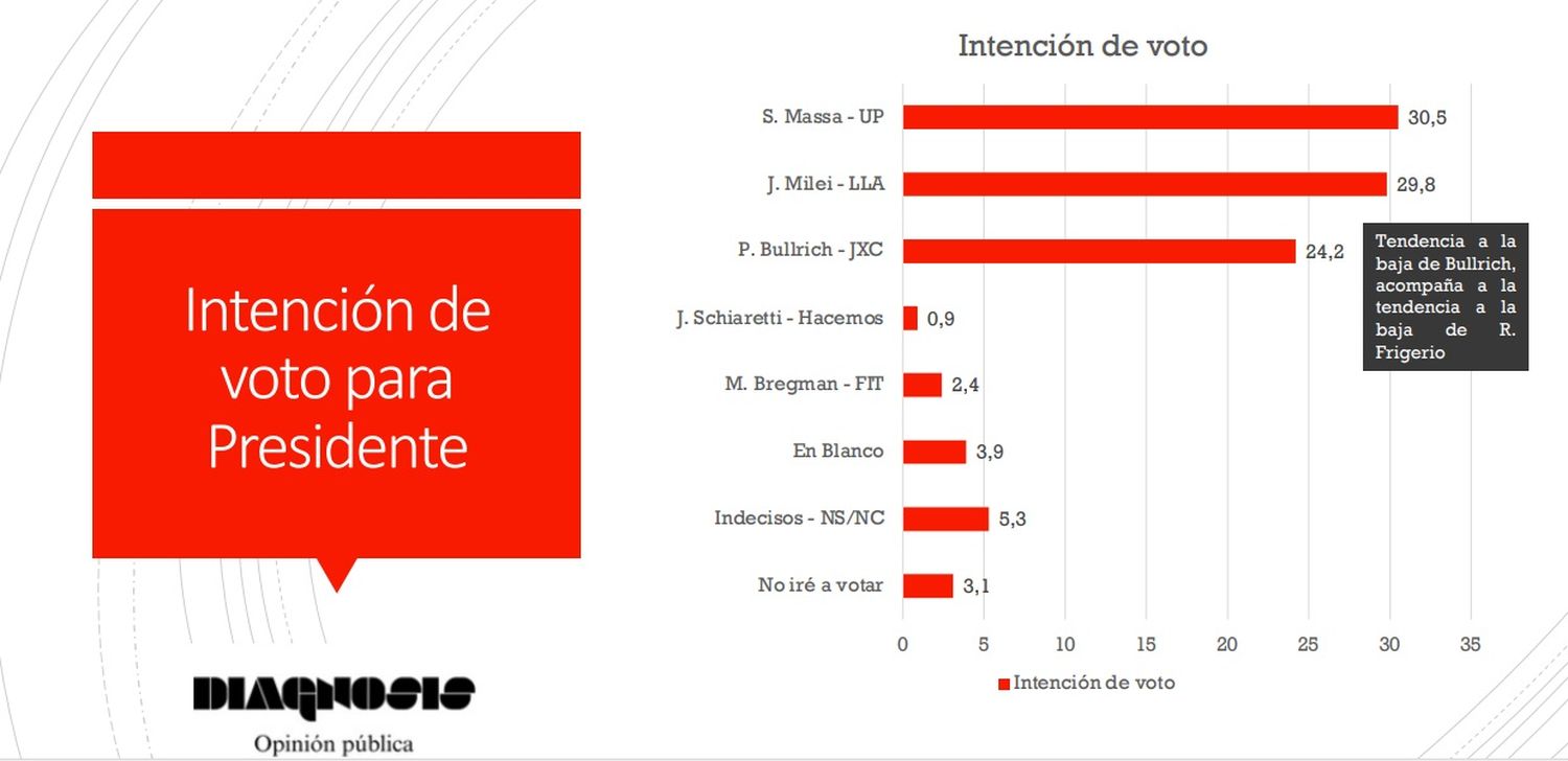 ENCUESTA 2