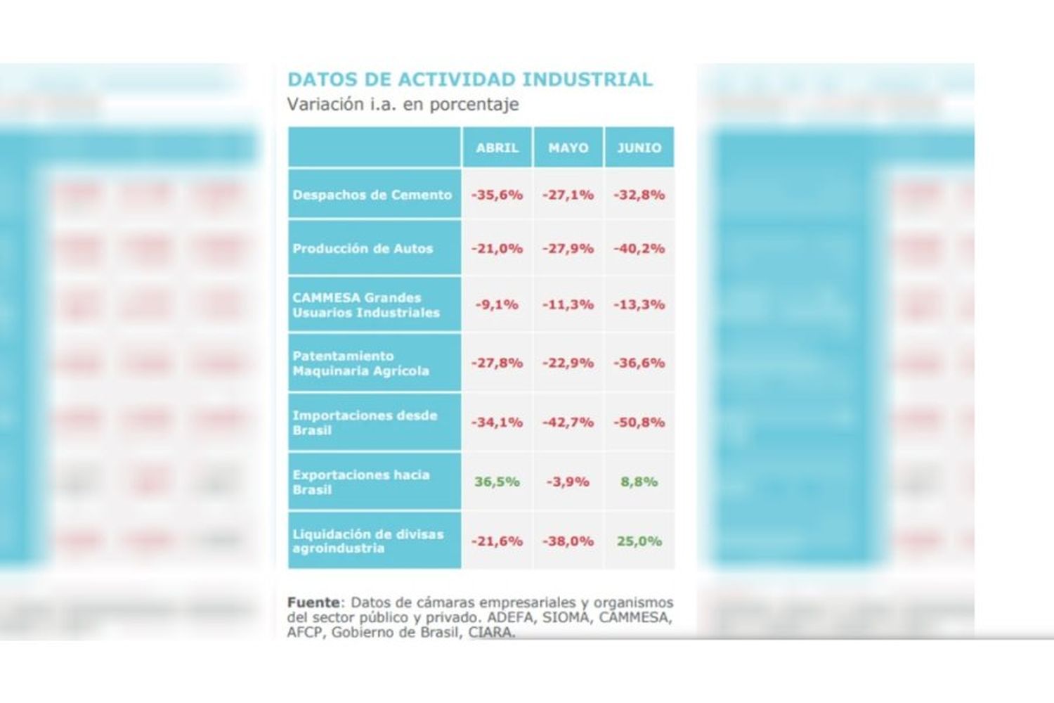 Preocupante informe de la Unión Industrial Argentinas