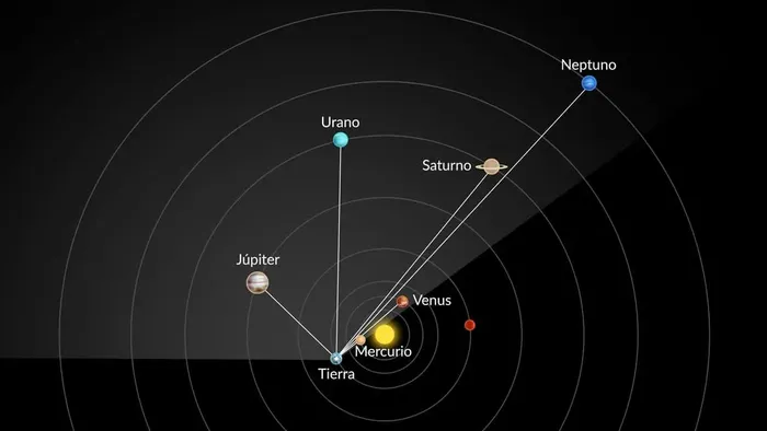 Alineación de planetas en el cielo - 1