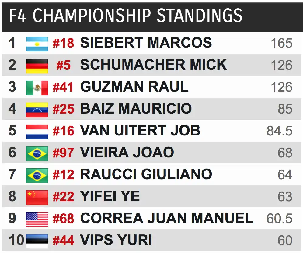 Siebert quiere seguir en la cima