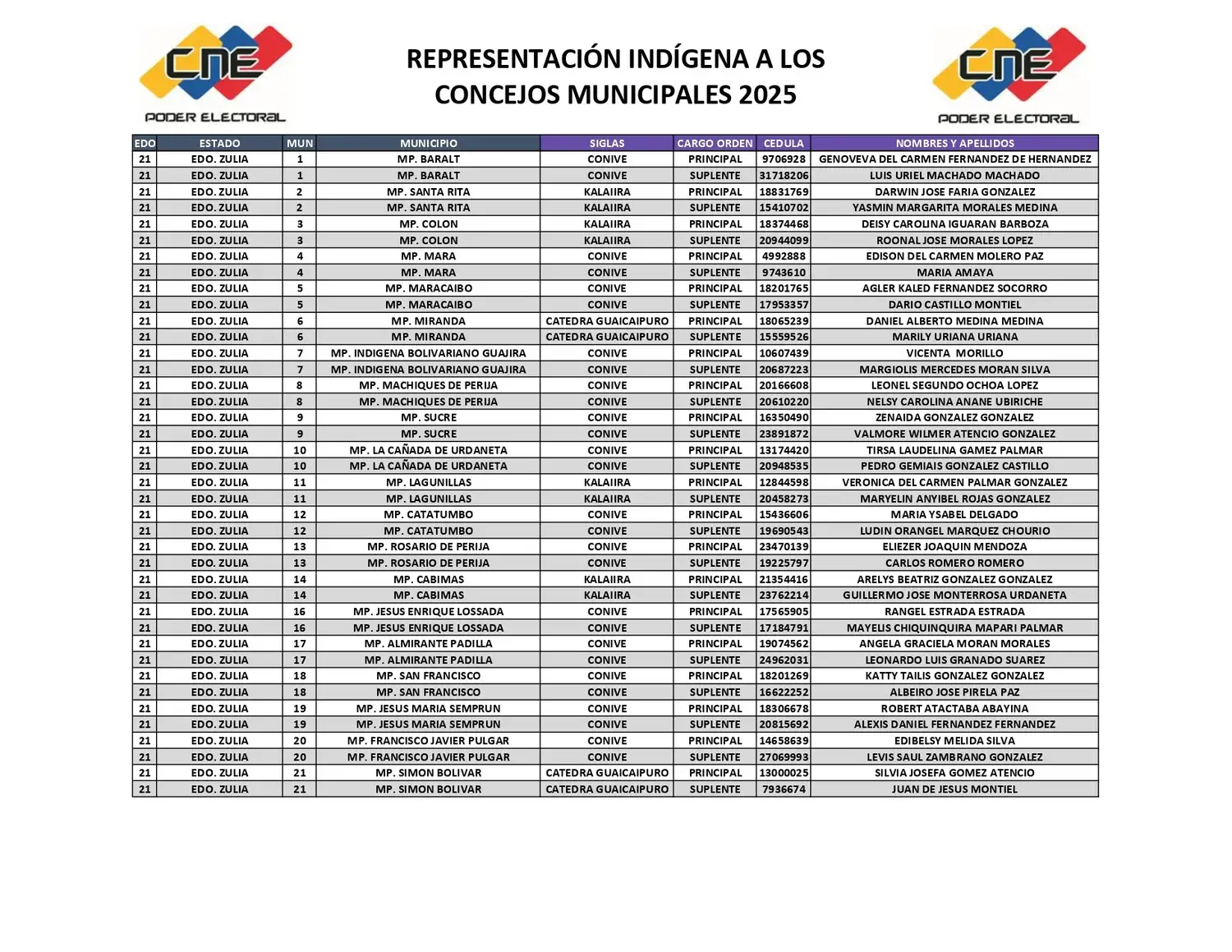 Concejales 3