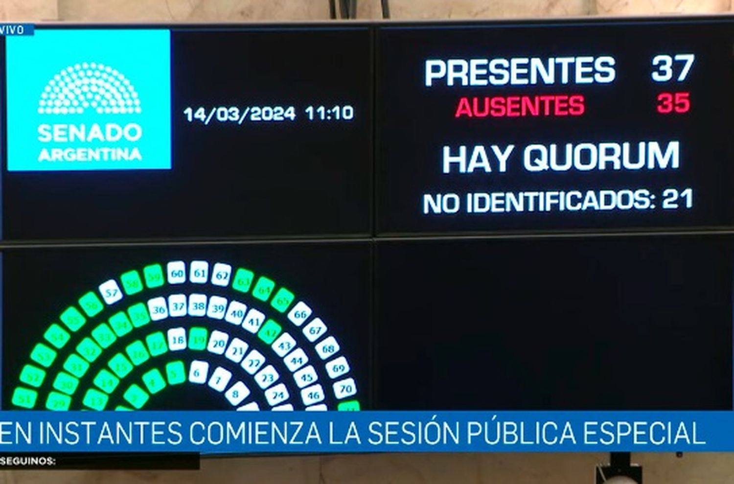 El DNU fue rechazado por mayoría en el Senado.