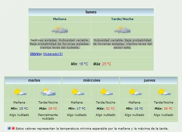 Tras la lluvia de ayer, ¿vuelve el veranito?