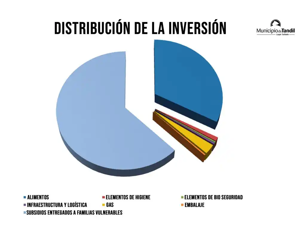 Con una millonaria inversión el municipio acompaña a familias e instituciones 