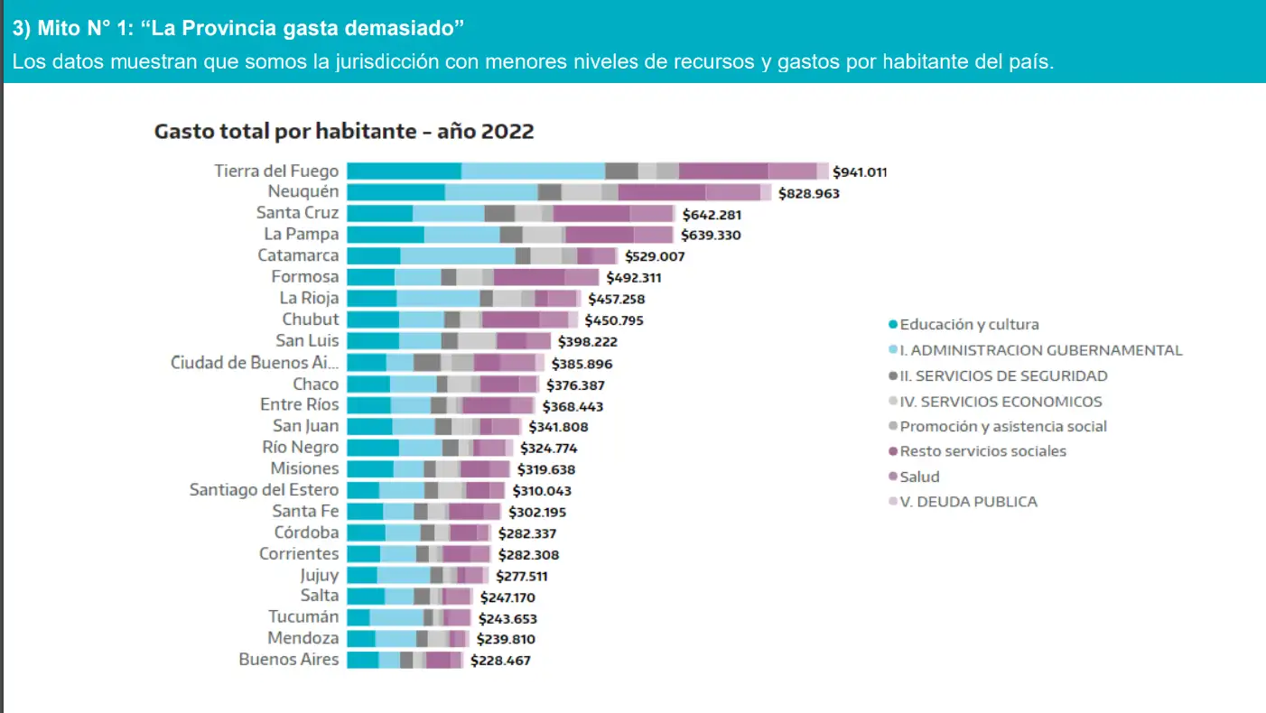 Informe economía PBA