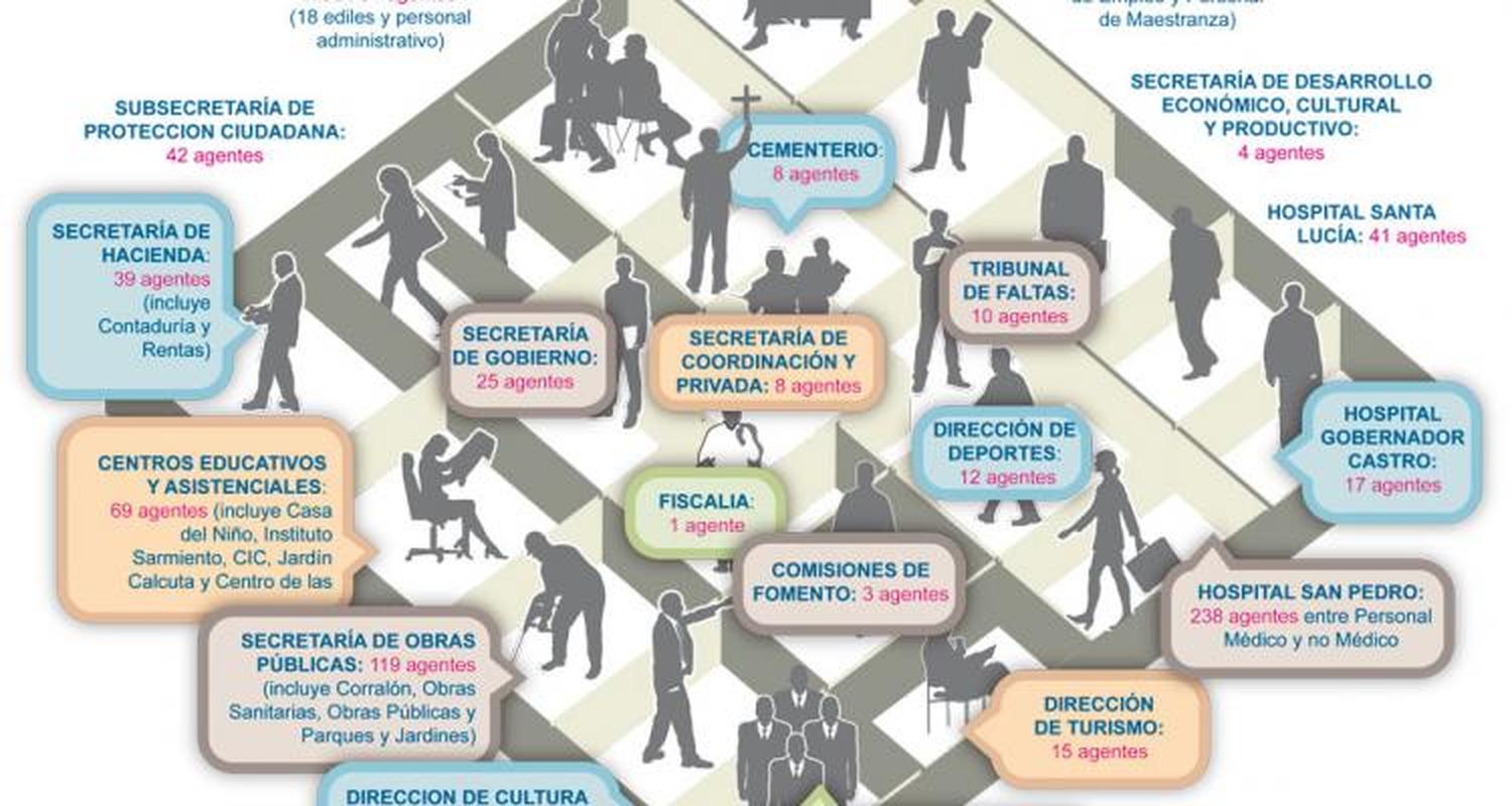 Los empleados municipales, área por área, tarea por tarea