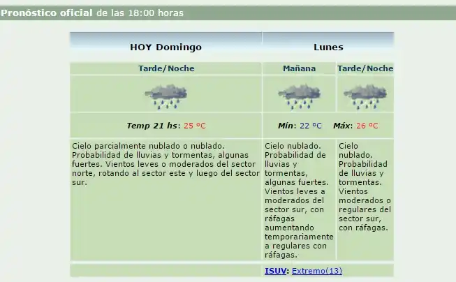 Rige un Alerta Meteorológico en Gualeguaychú