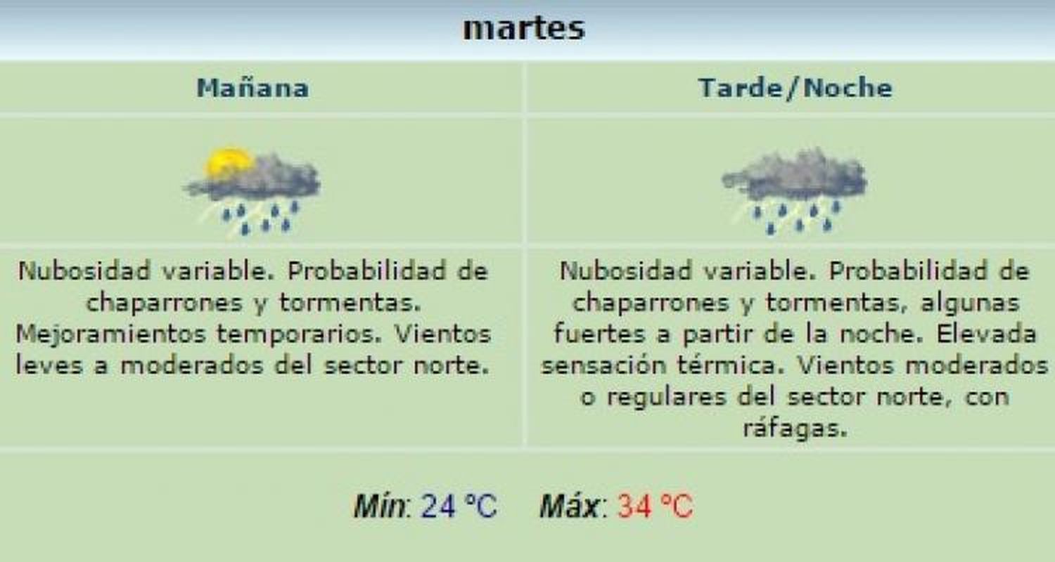 Alerta por “tormentas fuertes y severas”