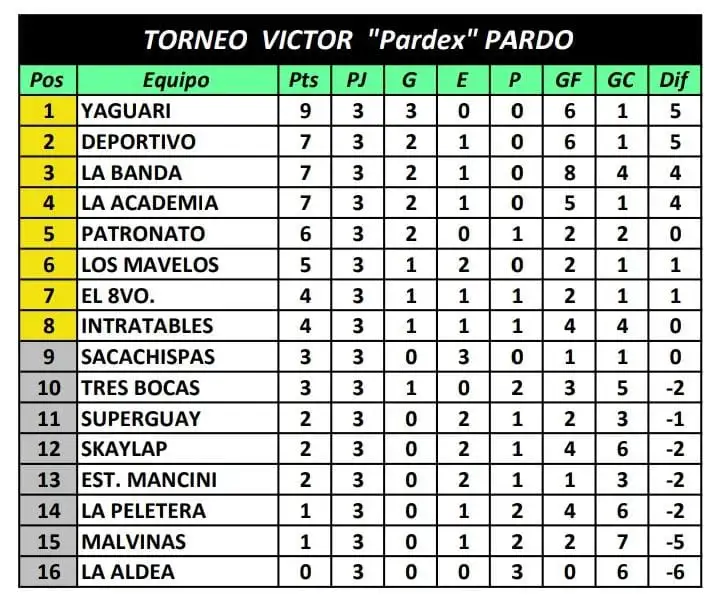 TABLA YAGUARI