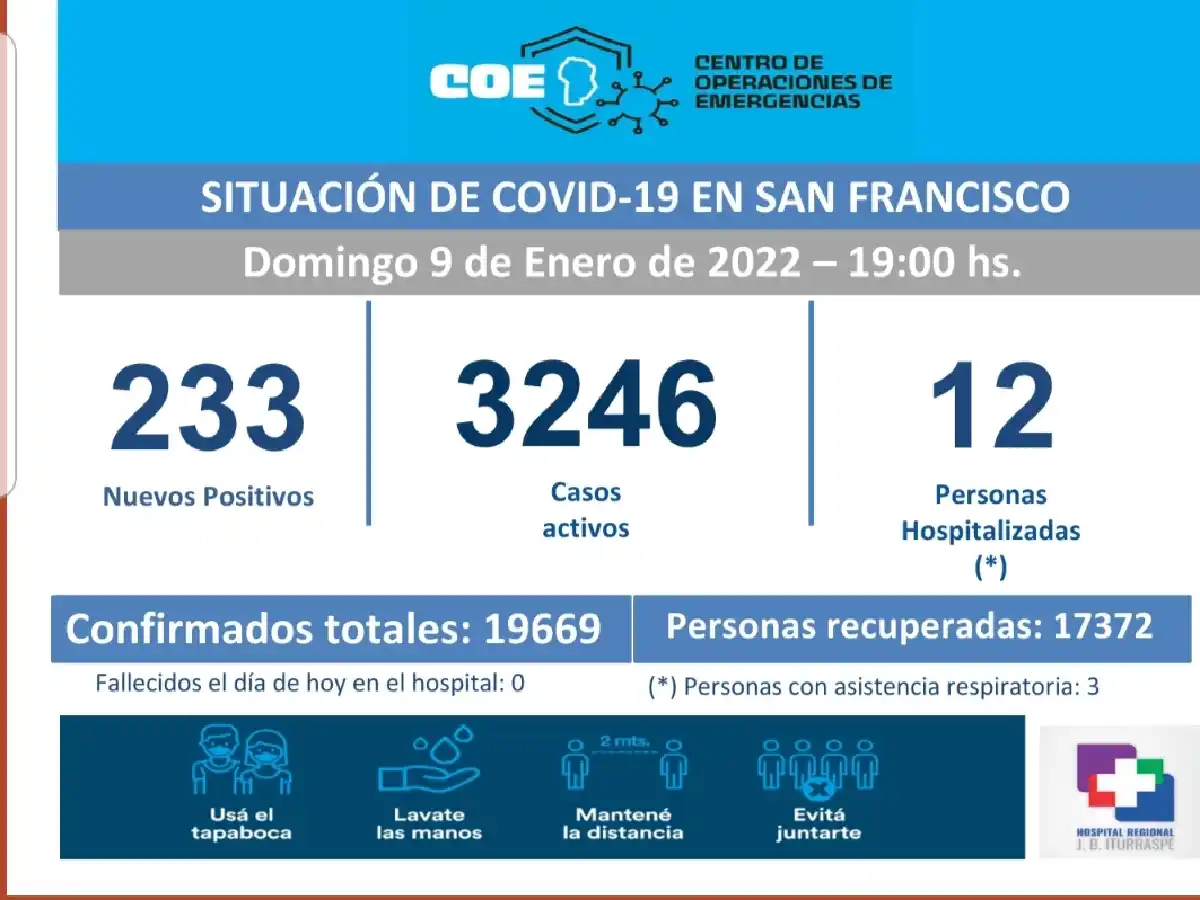 Covid en San Francisco: 233 nuevos casos este domingo