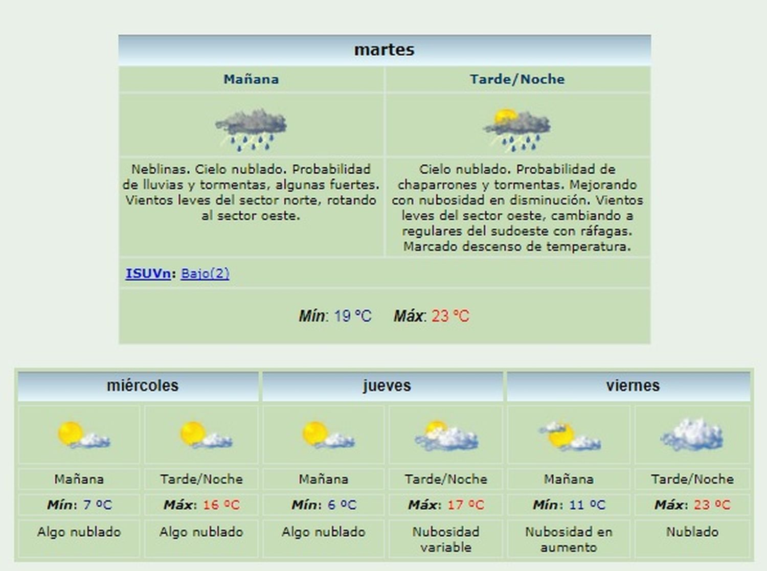 Rige el Alerta Meteorológica para Gualeguaychú