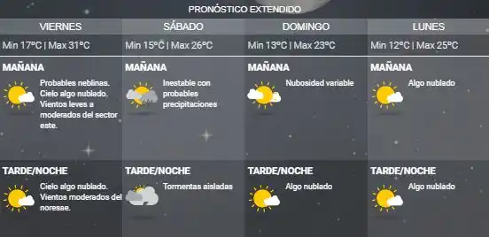 ¿Cómo estará el clima durante el fin de semana largo?