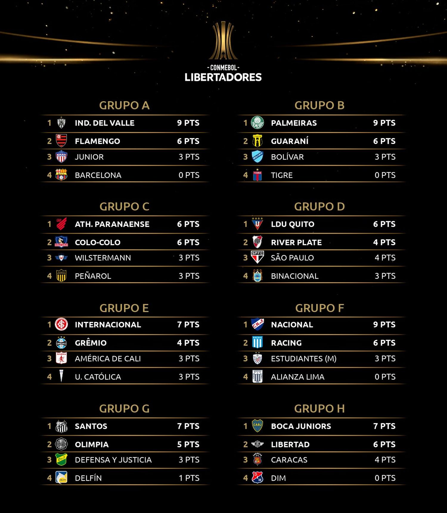 Libertadores: el camino de los equipos argentinos