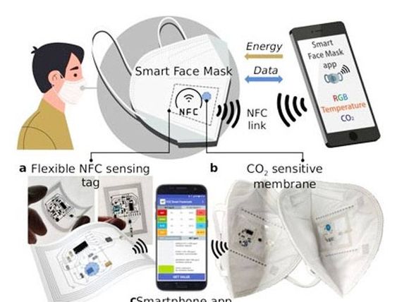 Diseñan una mascarilla  inteligente que avisa al móvil cuando se superan límites de CO2 dentro de ella