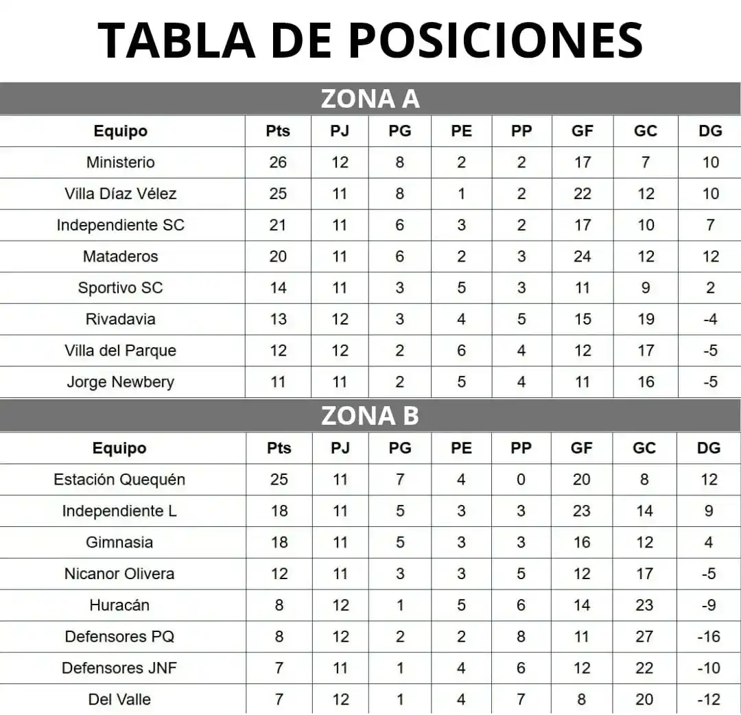 Liga Necochea de Fútbol