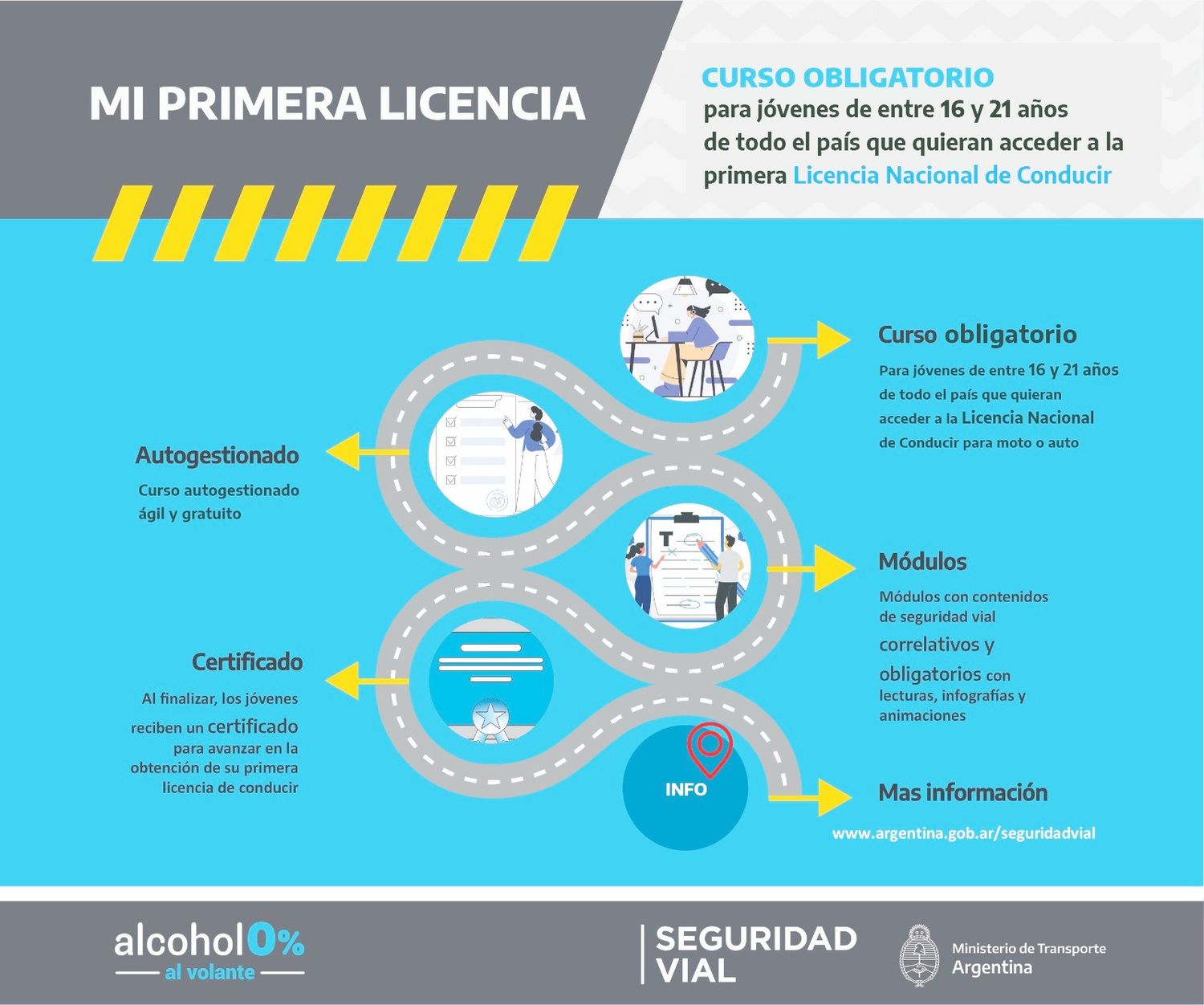 Curso obligatorio para jóvenes que quieran obtener la Licencia Nacional de Conducir