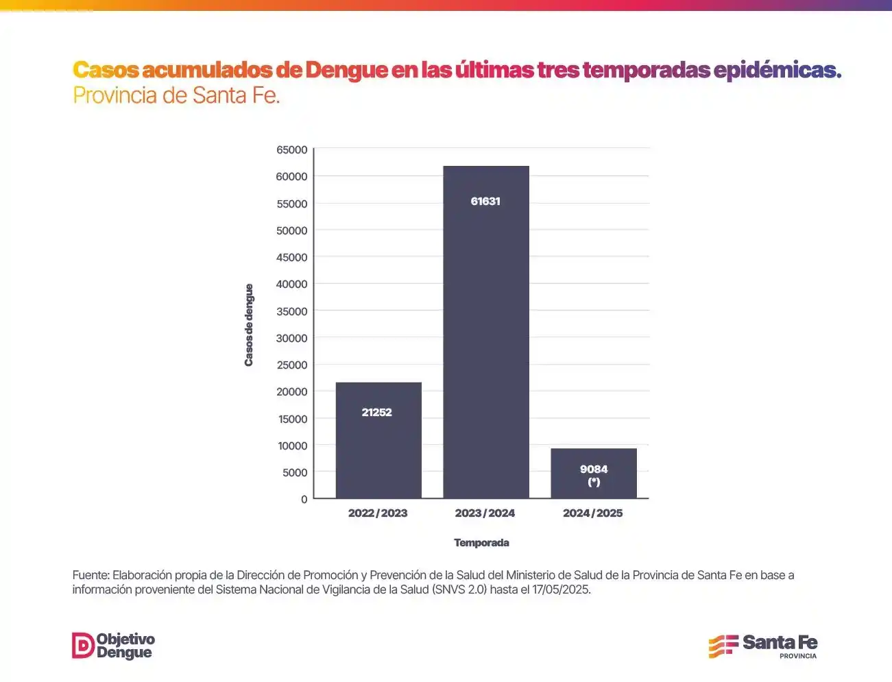 DATOS DENGUE