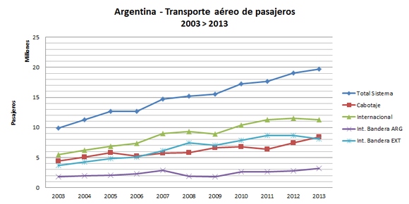 Abbott Reynal deja Aerolíneas Argentinas: Luis Malvido, Gerente General