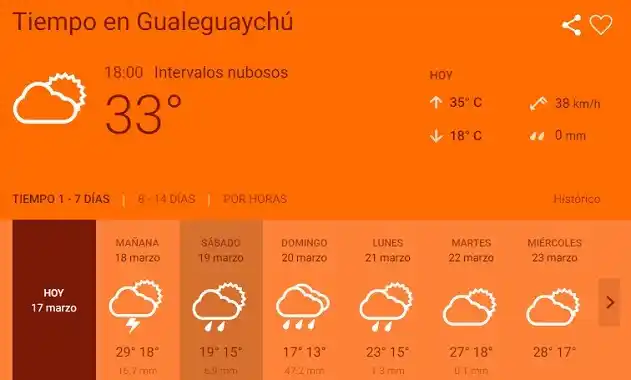 Alerta por fuertes tormentas en Entre Ríos