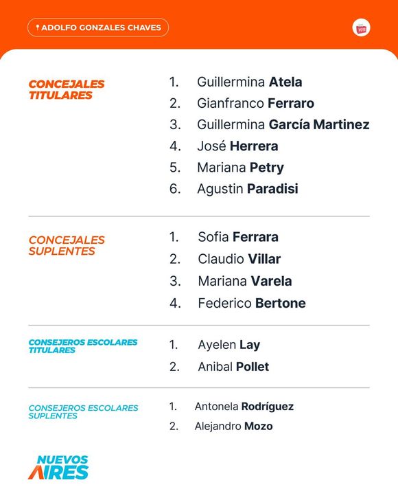 Lucía Gómez presentó la lista de concejales y consejeros escolares