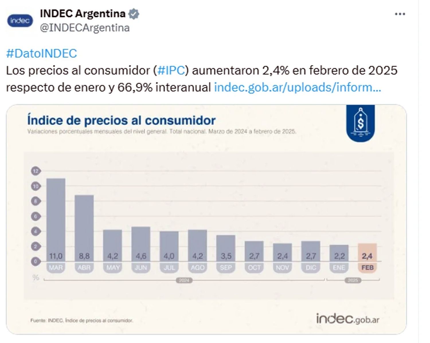 Indec