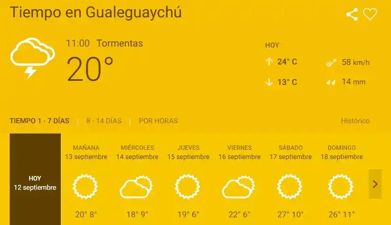 Se terminó la "mini primavera": mirá como va a estar el tiempo