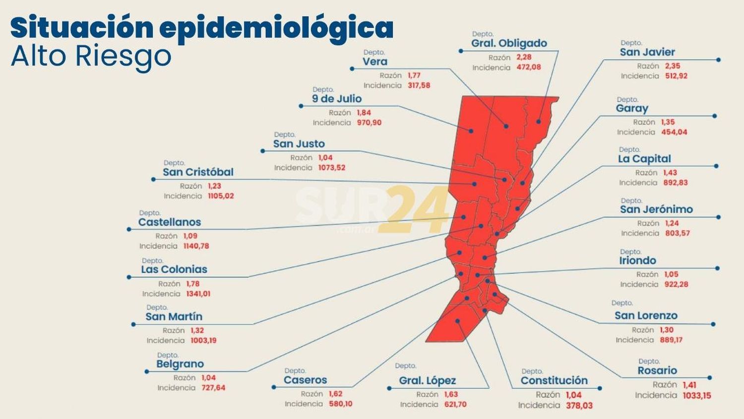 Por qué General López está en la categoría de “alto riesgo” epidemiológico