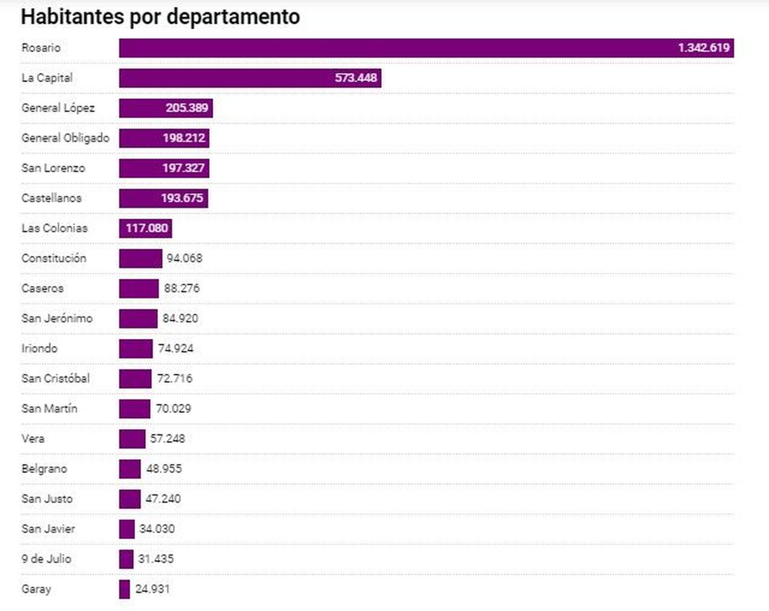 Gráfico departamentos