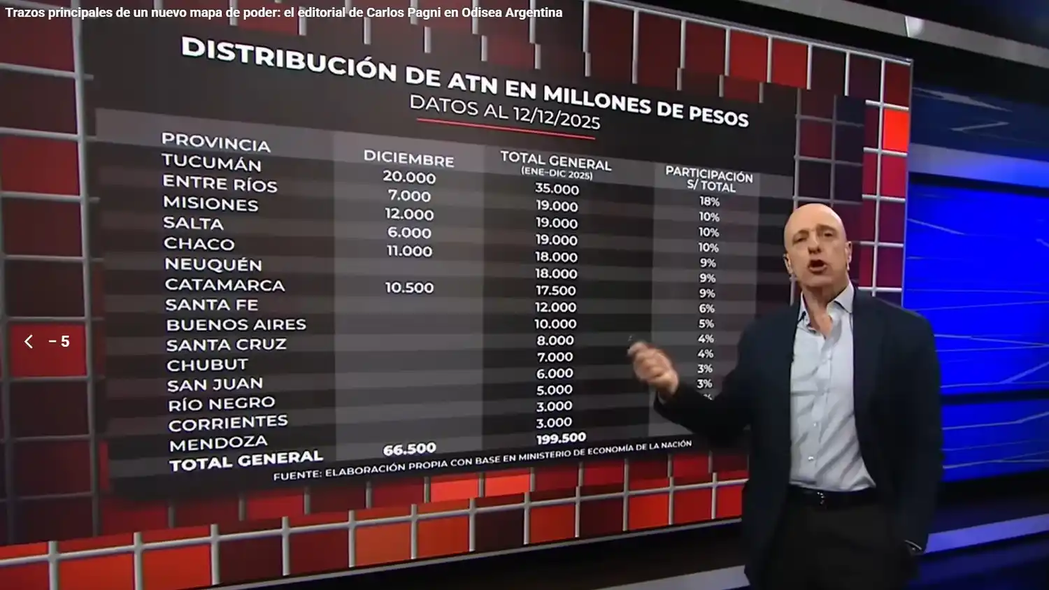 Entre Ríos, la segunda provincia más beneficiada por el reparto del Gobierno Nacional