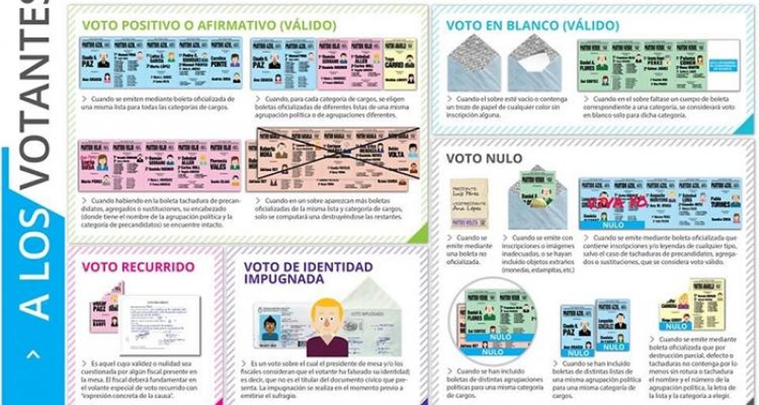 Elecciones 2017: Votos nulos, impugnados o recurridos